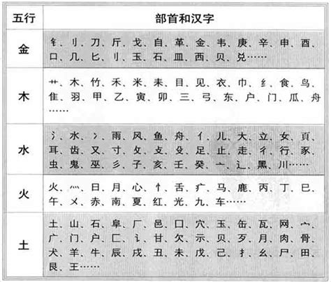 合字五行|「合康熙字典笔画」合字五行属什么,合字起名的寓意含义